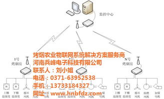 硬件環(huán)境研發(fā) 從大田到兵峰，物聯網智能溫室控制系統(tǒng)與網絡技術開發(fā)的融合與創(chuàng)新